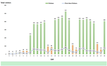 Kết quả hoạt động khai thác và vận hành Nền tảng Dữ liệu và dịch vụ sở hữu công nghiệp (Nền tảng IPPlatform) trong tháng 02/2022