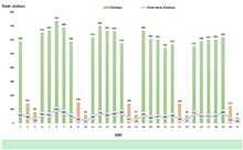 Kết quả hoạt động khai thác và vận hành Nền tảng Dữ liệu và dịch vụ sở hữu công nghiệp (Nền tảng IPPlatform) trong tháng 07/2022
